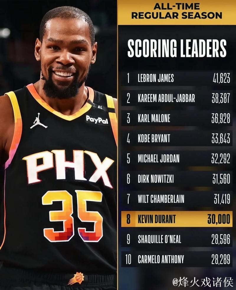 阿门谈杜兰特职业态度,称其训练高效刻苦成动力 阿门谈杜兰特职业态度,称其训练高效刻苦成动力