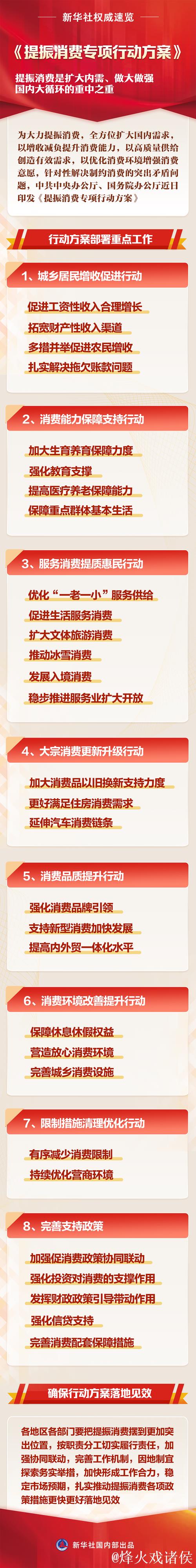 着力破除制约消费的堵点痛点