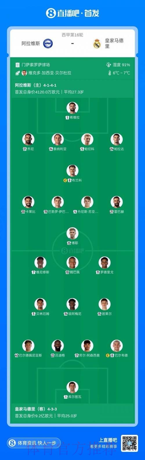 阿斯预测皇马vs皇社首发:巴尔韦德&姆巴佩轮休 阿斯预测皇马vs皇社首发:巴尔韦德&姆巴佩轮休