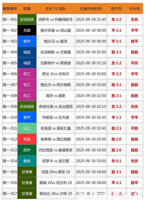 世界杯下注平台选择：看懂用户评价关键信息